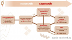 информация для начинающих предпринимателей - фото - 1